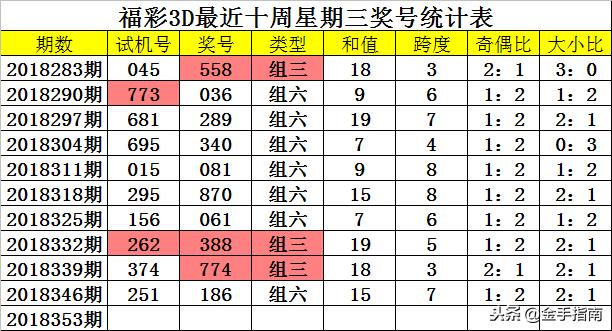 3D试机号，近期走势与选号的智慧
