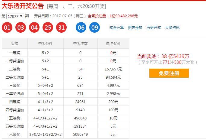 今日双色球开机号，深度解析与重点推荐