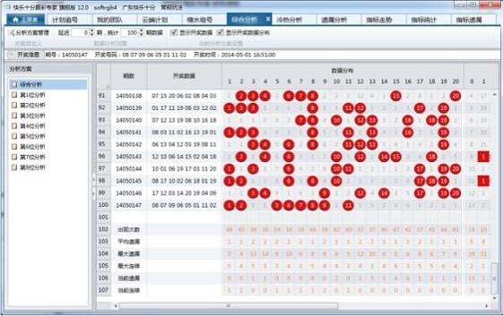 探索双色球号码走势，综合分布图下的智慧投注