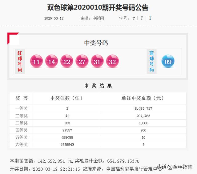 彩界老翁，双胆独用，精准必下