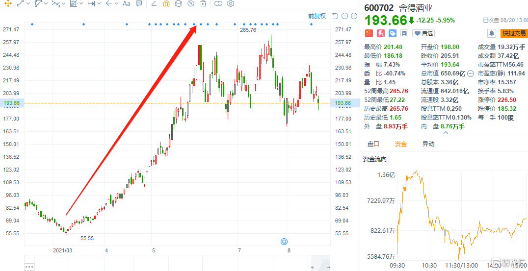 探索双色球5016年走势，从第49872期到最后一期的数据分析