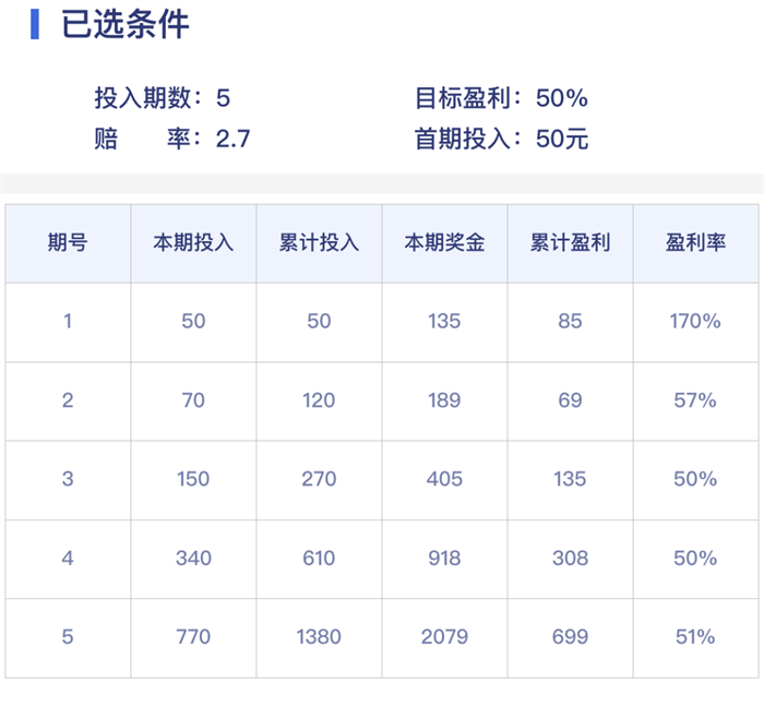 3D专家杀码，揭秘彩票投注中的智慧与策略