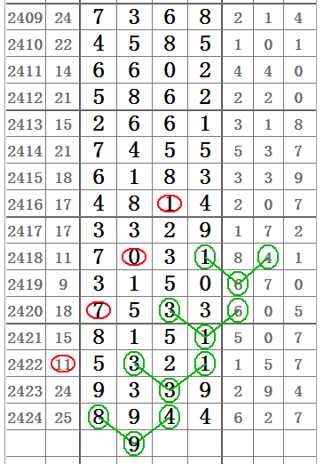 七星彩，今晚的数字盛宴——开奖结果查询指南