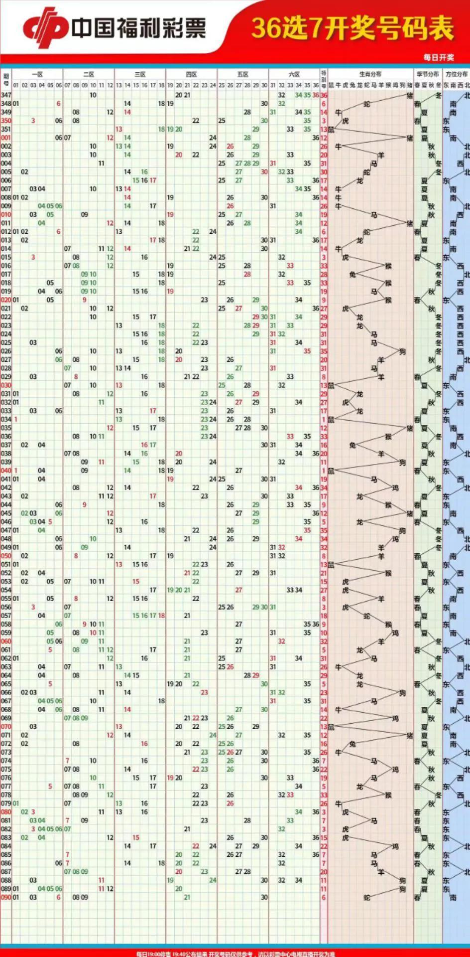 探索双色球最近30期走势图，揭秘数字背后的秘密
