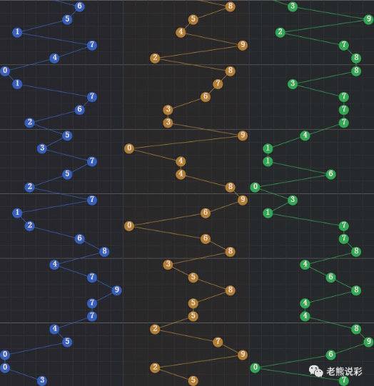 3D彩票，深度解析第2019-45期走势图与连线图的奥秘