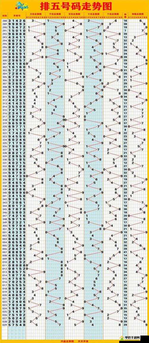 排列5综合版走势图，解锁数字彩票的奥秘