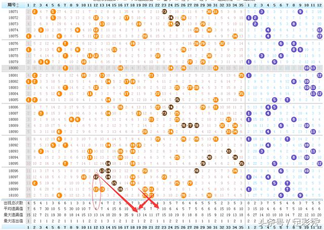 探索大乐透走势图，解锁最新中彩网秘籍
