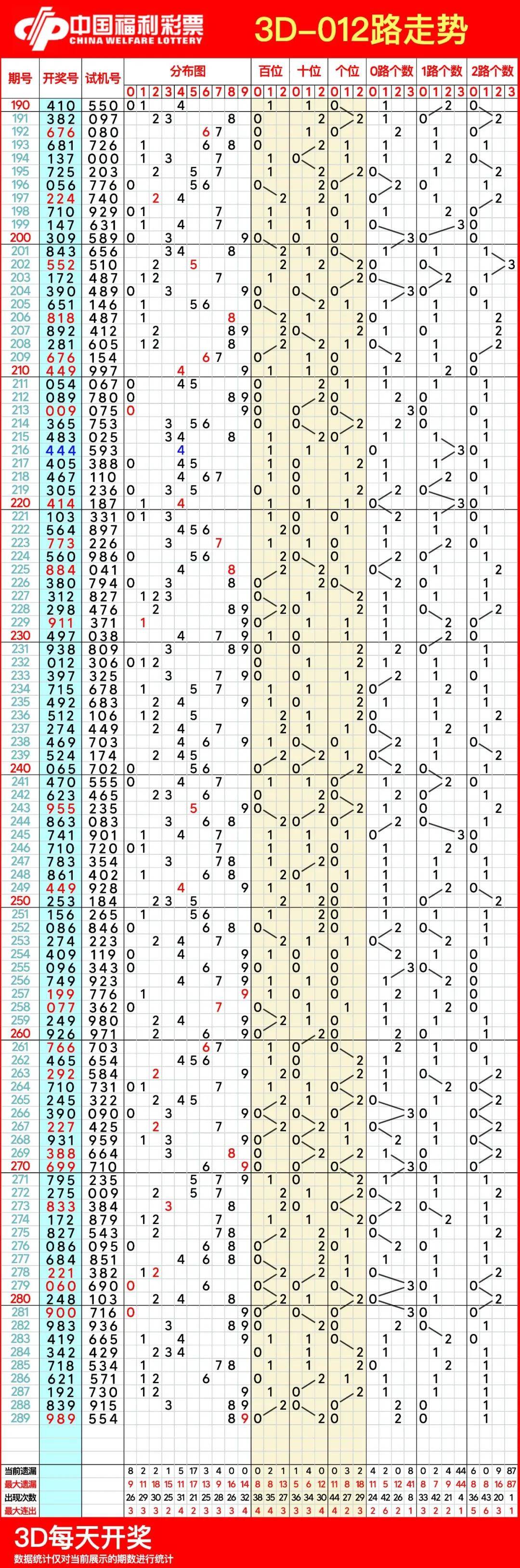 福彩3D走势图综合版新体验，解锁数字游戏的智慧与乐趣