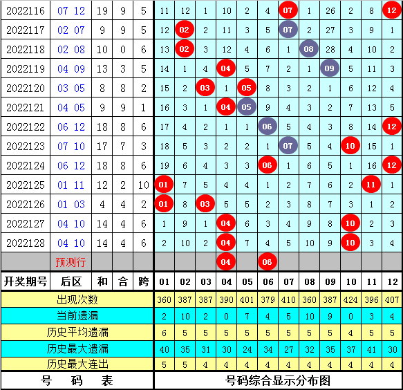 探索大乐透尾数综合走势图，解锁数字背后的秘密