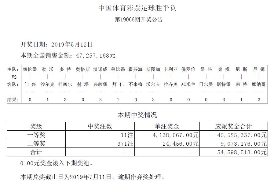 探秘体彩竞猜足球，胜平负开奖结果查询全攻略