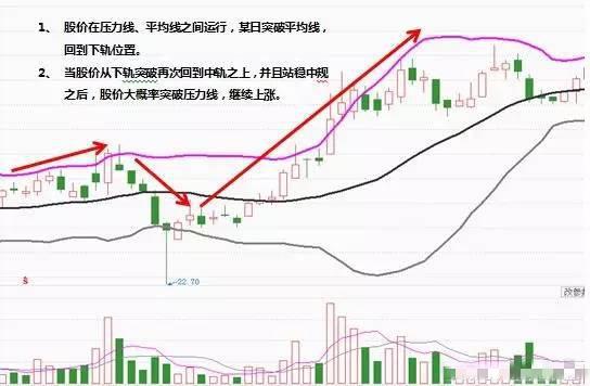 超级大走势图，透视市场脉动的利器
