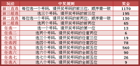 今日十一选五开奖结果，揭秘背后的牛运