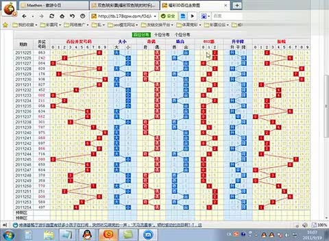 3D个位走势图，解锁彩票分析的金钥匙