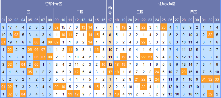 2 预测策略