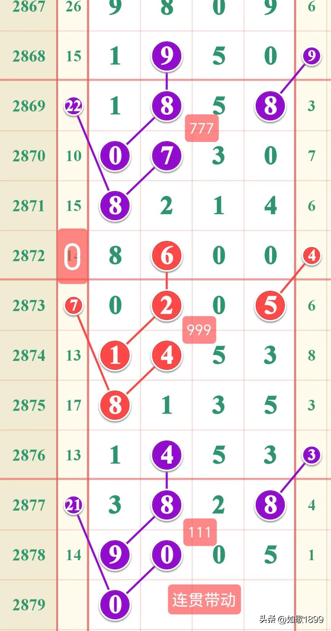 七星彩，揭秘开奖时间与日期的奥秘