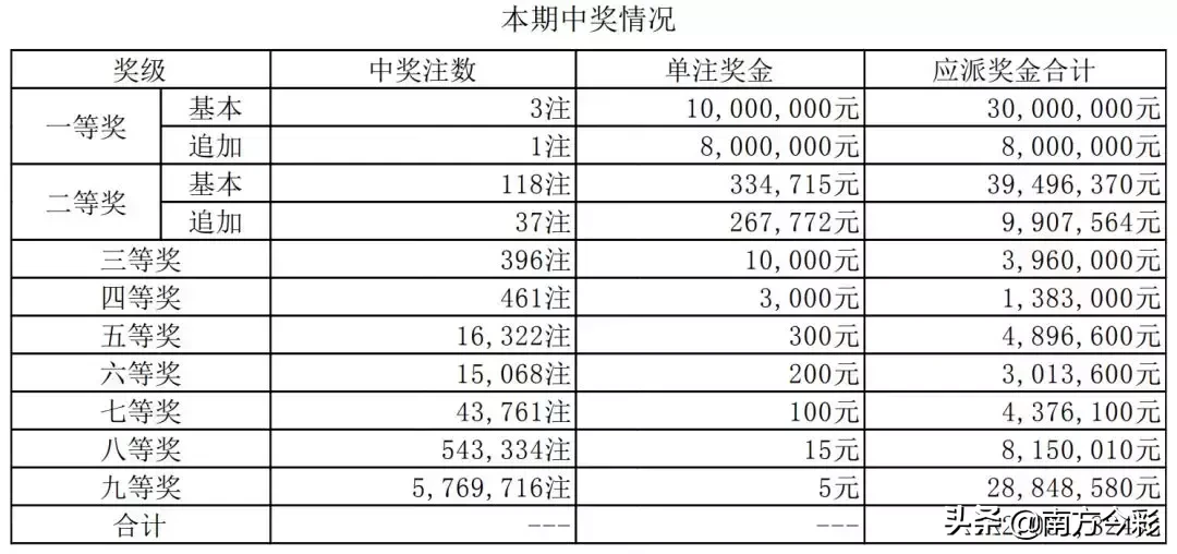 探索体彩20选5，揭秘中奖规则与策略