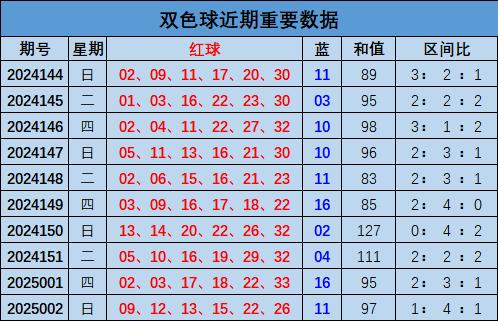 今晚双色球预测，众彩网独家揭秘与理性分析