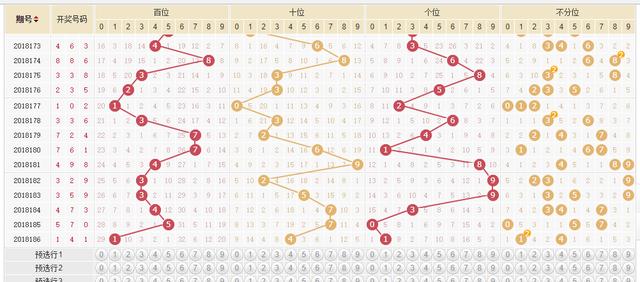 3D中奖号码综合走势图，揭秘数字游戏的奥秘