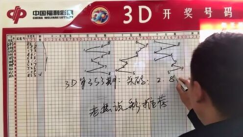 今日3D开奖号码走势图，深度解析与未来预测