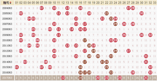26期双色球开奖号码全解析，揭秘数字背后的幸运密码