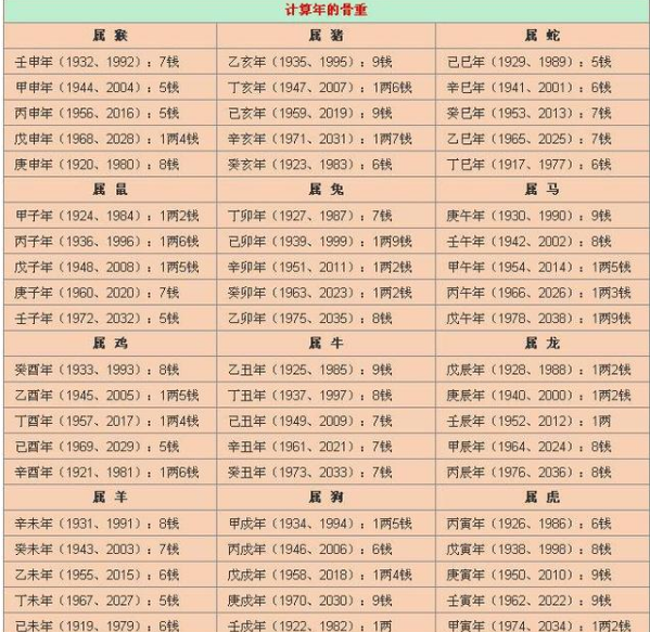 免费算命，揭秘生辰八字背后的奥秘
