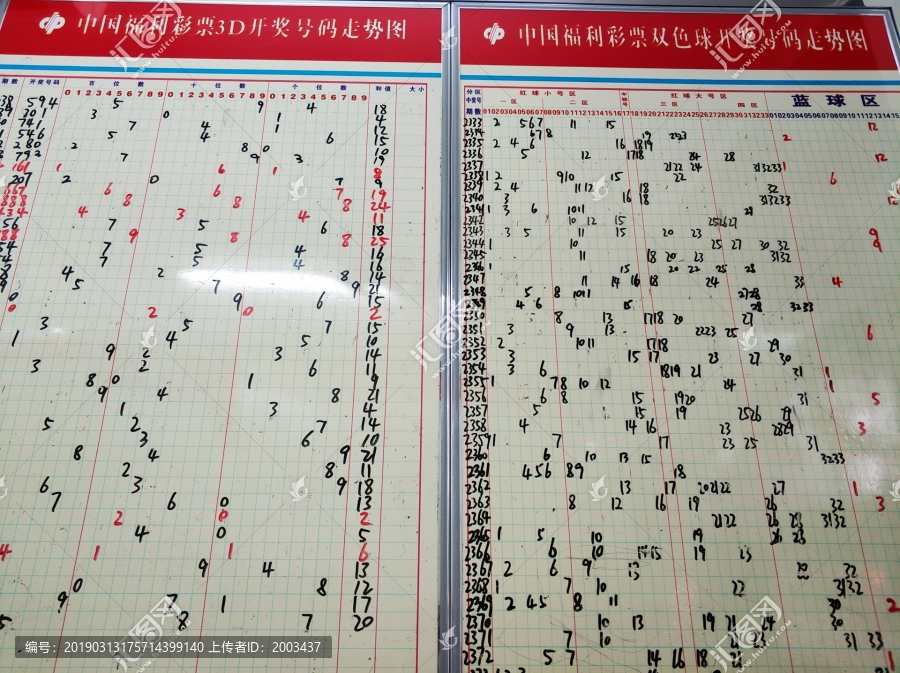 福彩36选7，揭秘开奖号码走势图背后的奥秘