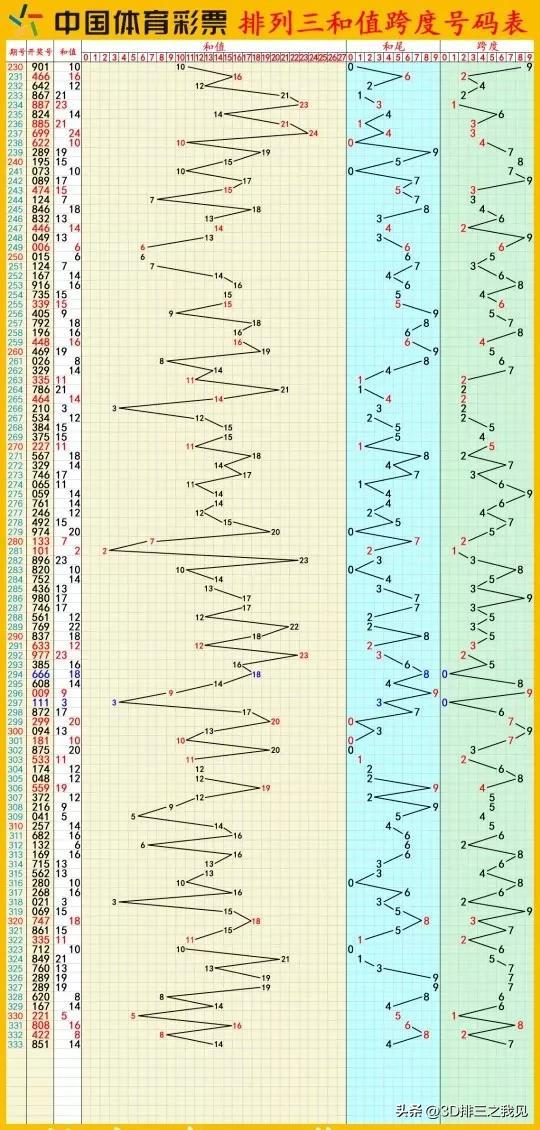 快乐8，解锁数字游戏的乐趣与智慧——开奖记录走势图深度解析