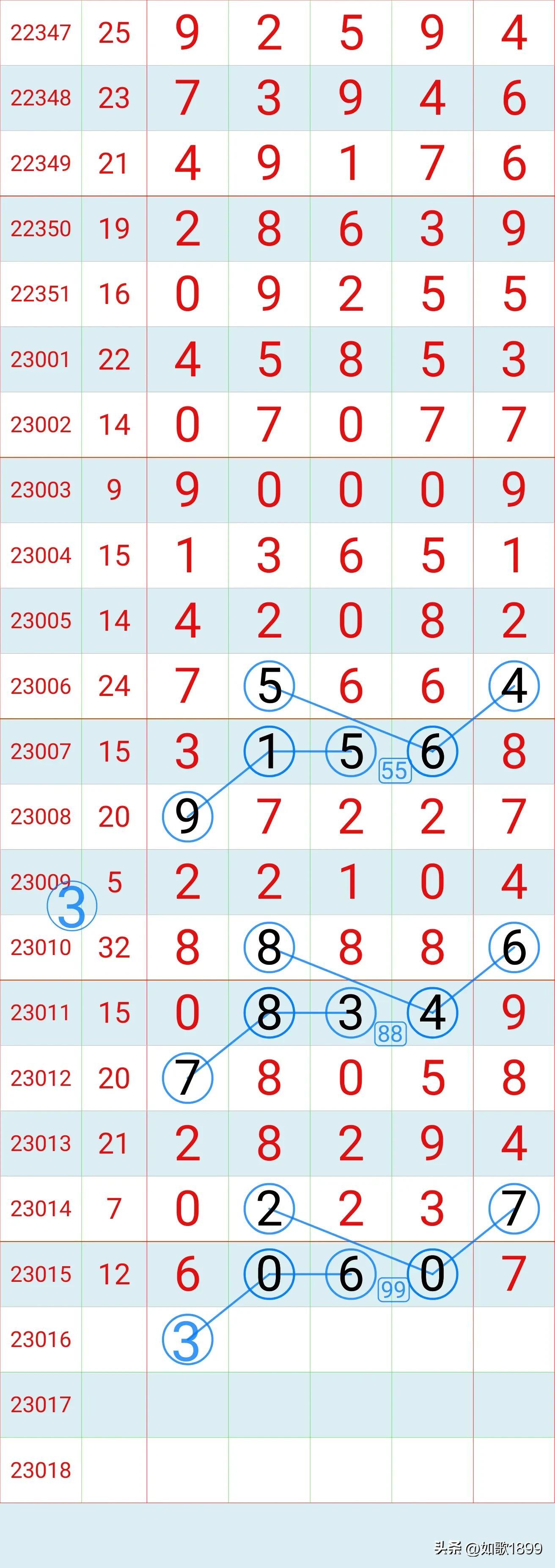 排列五历史记录，探寻数字背后的奥秘与趋势