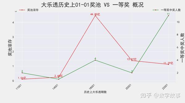 探索大乐透的奥秘，综合基本走势图表图深度解析
