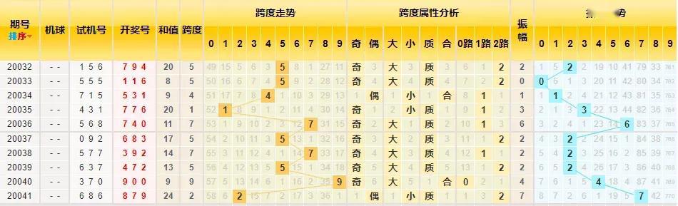3D走势图带连线图的综合分析与应用