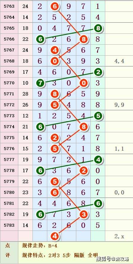 排五走势图全图的奥秘与解读