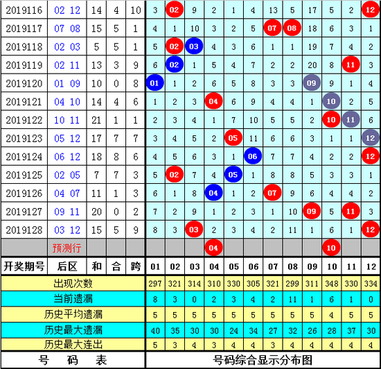 2048大乐透浙江风采旧版走势图，探寻数字背后的奥秘