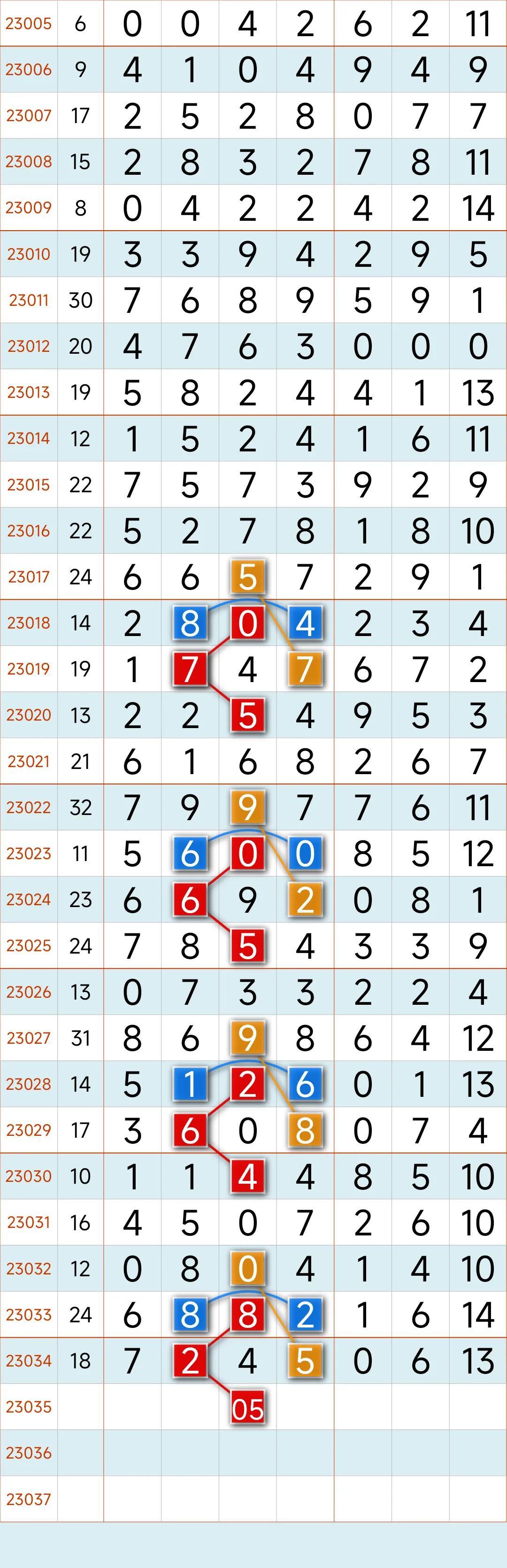 福建体彩31选7大星走势图，揭秘数字背后的奥秘