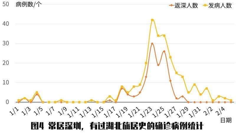 3D开奖结果最近三百期走势图深度解析，探寻数字背后的规律与趋势