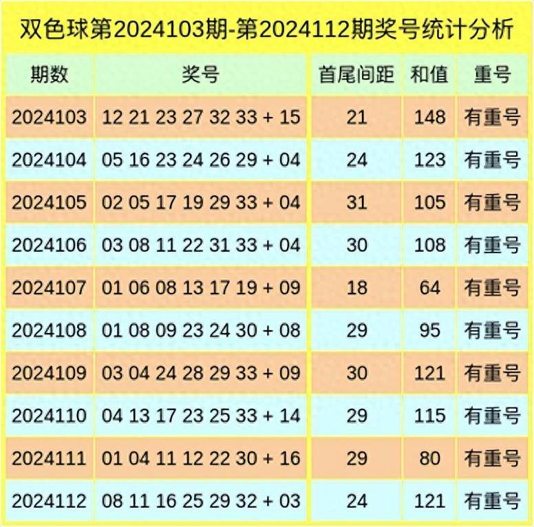 探索双色球蓝球的奇偶分布，数字背后的奥秘