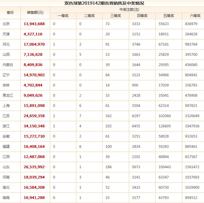 2019年双色球开奖结果3月4日揭晓，幸运数字的碰撞与期待