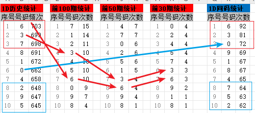 3D彩票，揭秘选7的奥秘——基于历史数据与走势图分析