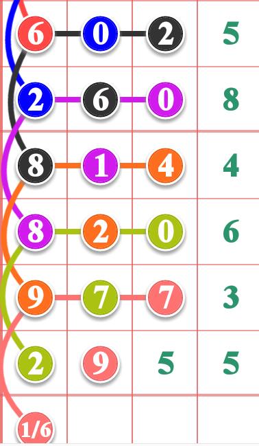 七星彩开奖历史50期深度剖析，趋势、规律与未来展望
