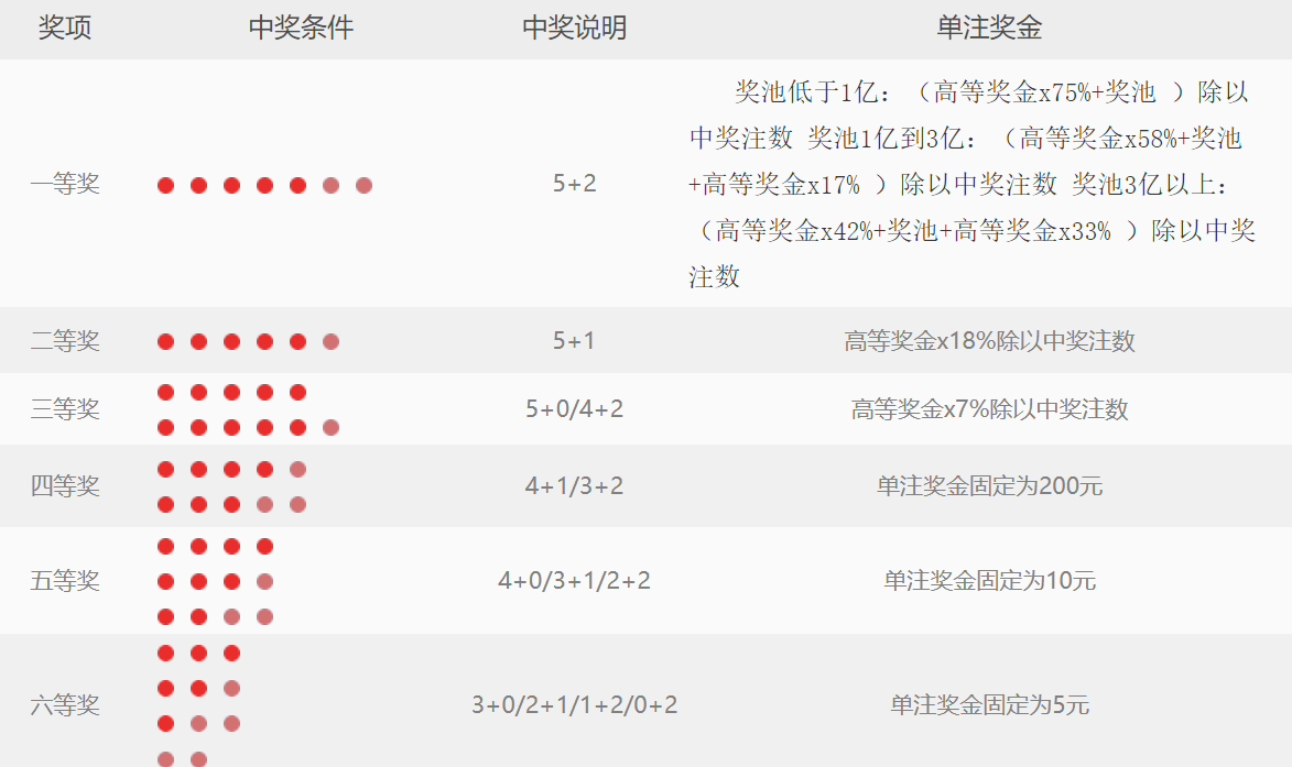 大乐透中奖说明表，解锁幸运密码的全面指南