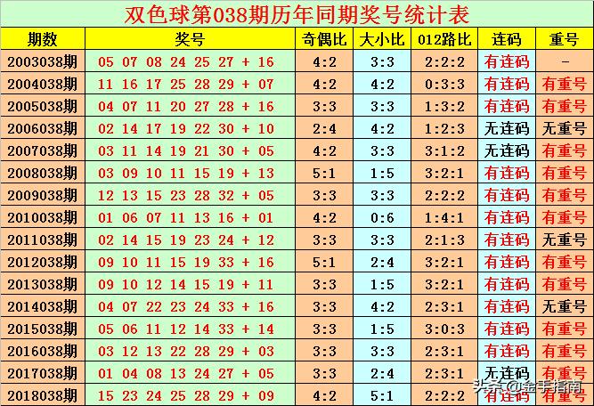 今日双色球开奖揭晓，探寻幸运的数字密码