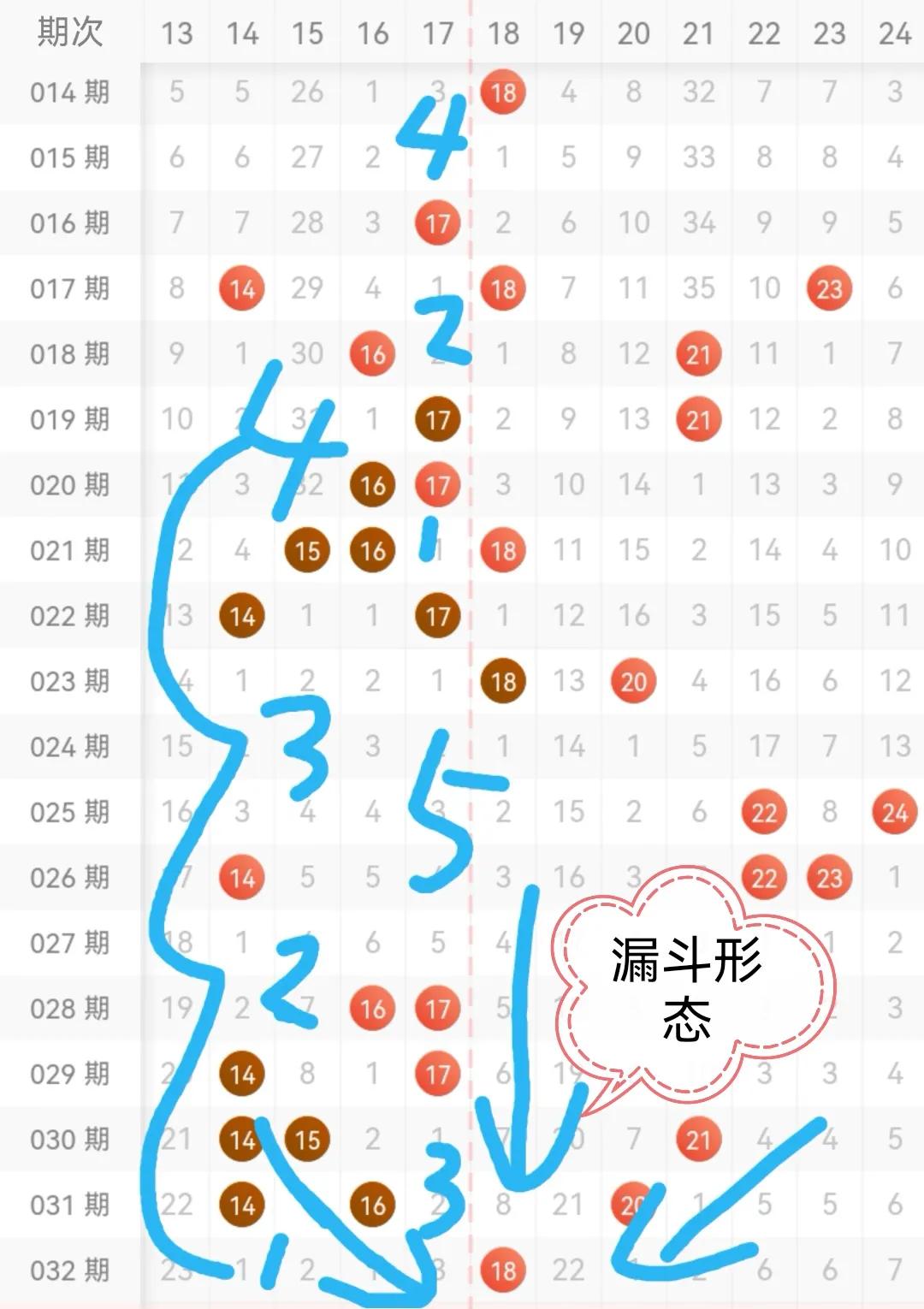 探索体彩大乐透50期走势图，数字背后的奥秘与趋势分析