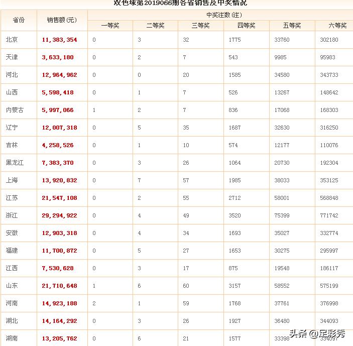 2017年双色球第6期，梦想与幸运的碰撞