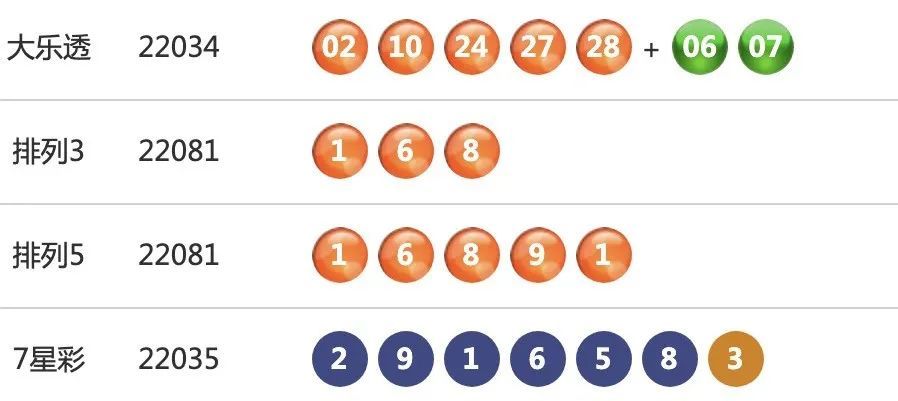 福建体彩31选7走势图深度分析，揭秘数字背后的规律与策略