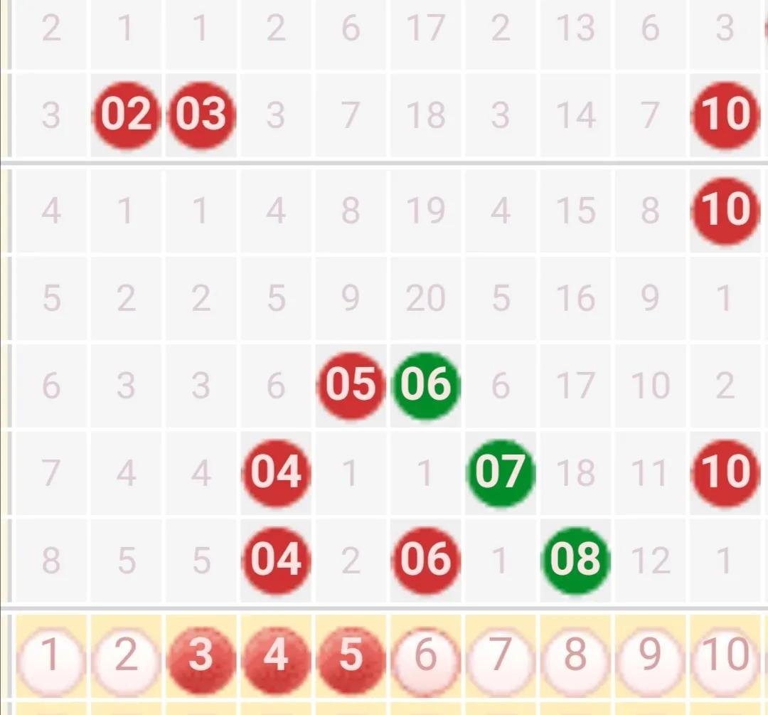 奖号胆码必下1一2，解锁双色球中的智慧与策略