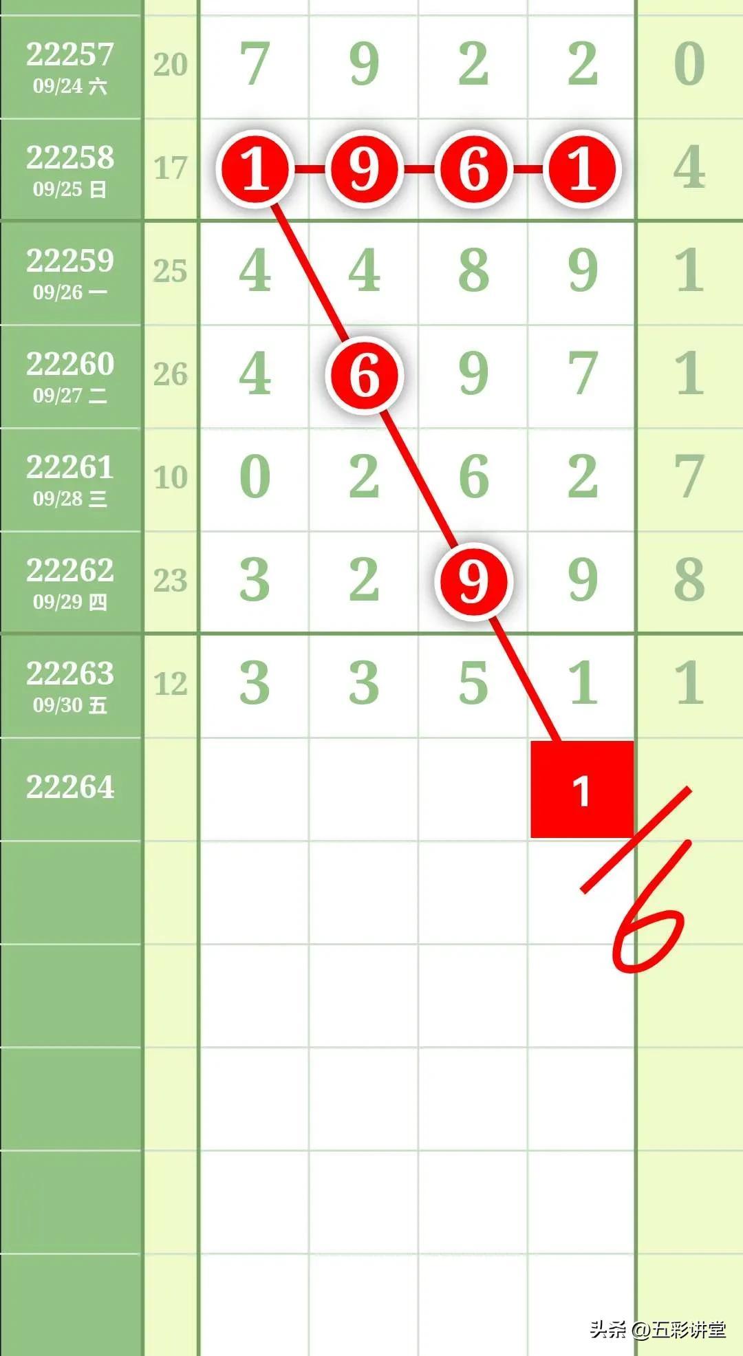 今日10选5走势图，深度解析与策略分享