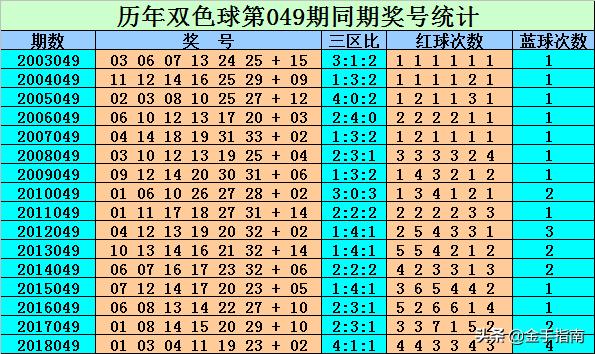 2019年双色球第35期开奖结果，幸运的碰撞与期待