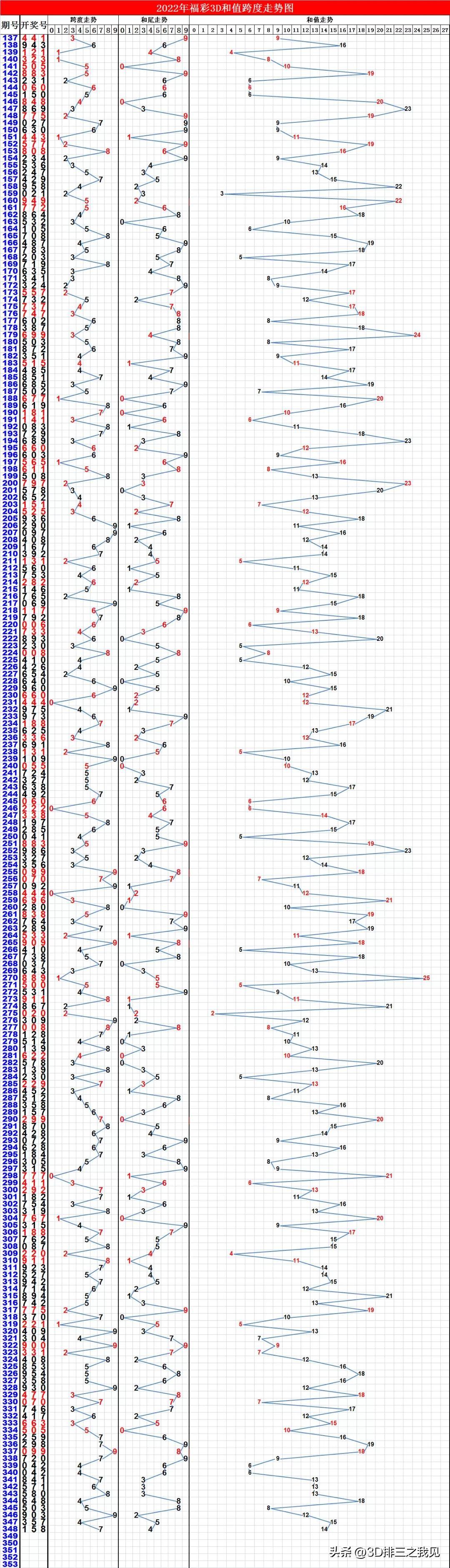 牛彩3D走势图带连线，透视数字游戏的奥秘