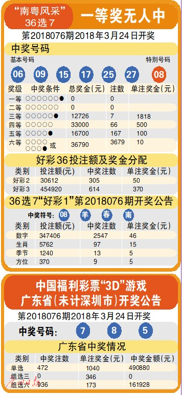今晚上3D彩票的神秘数字，揭秘与理性思考