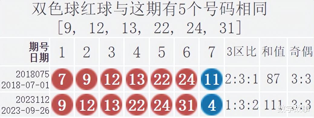探索双色球，近102期开奖结果深度解析