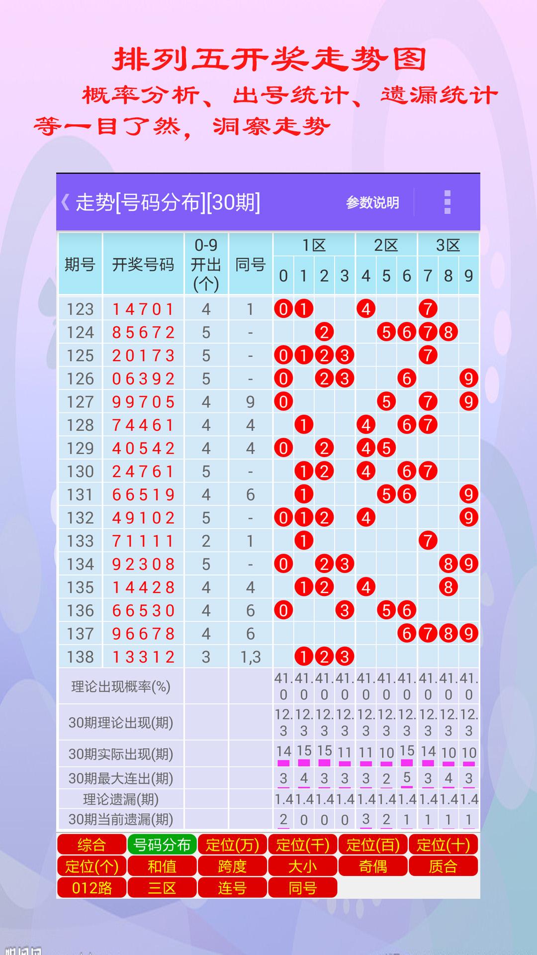 排列五走势图带连线图的专业解读与运用